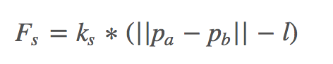 Hooke's Law