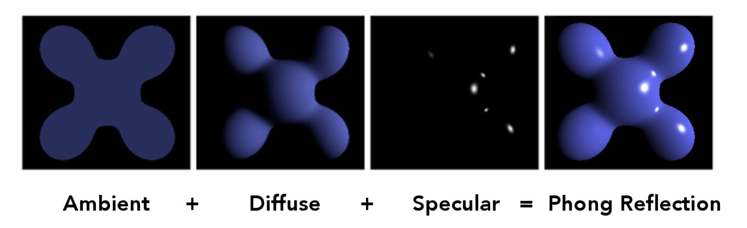 Blinn-Phong Reflection Model