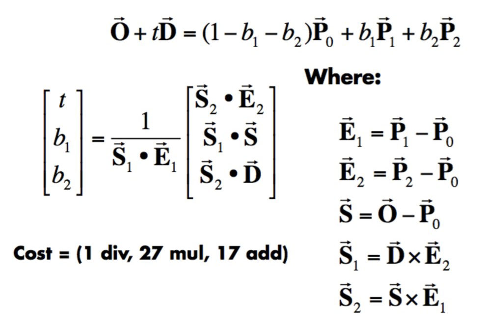 Moller Trumbore Algorithm