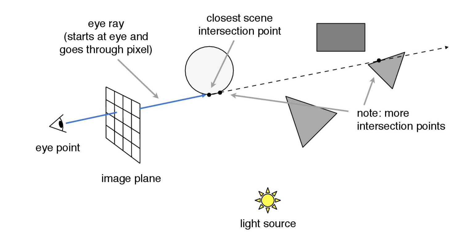 Pinhole Camera Model