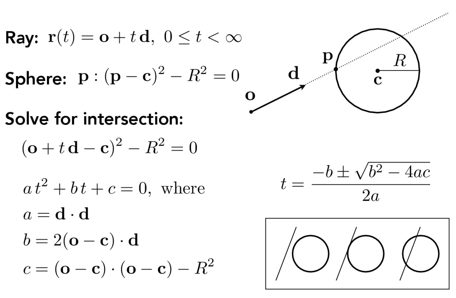 Closed Form Solution for Sphere Intersection with Rays